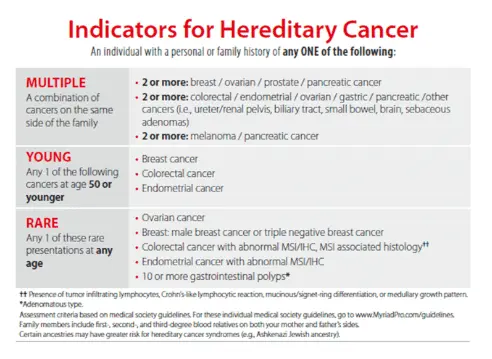 Indicators for hereditary cancer